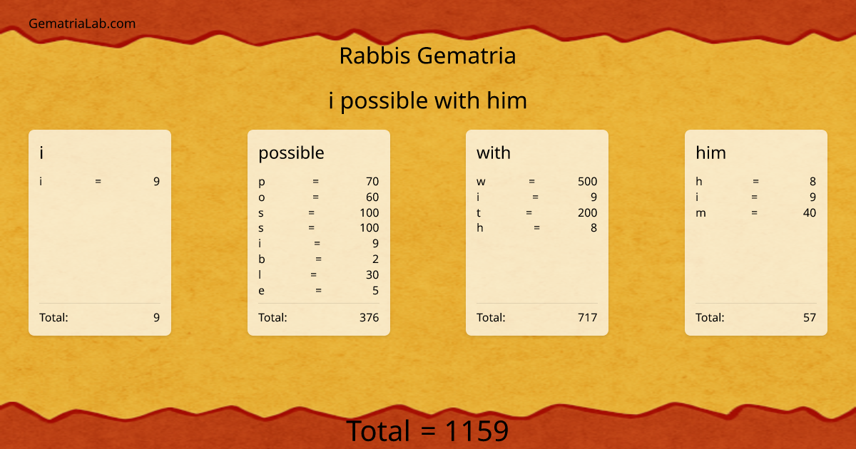 i possible with him in rabbis Gematria